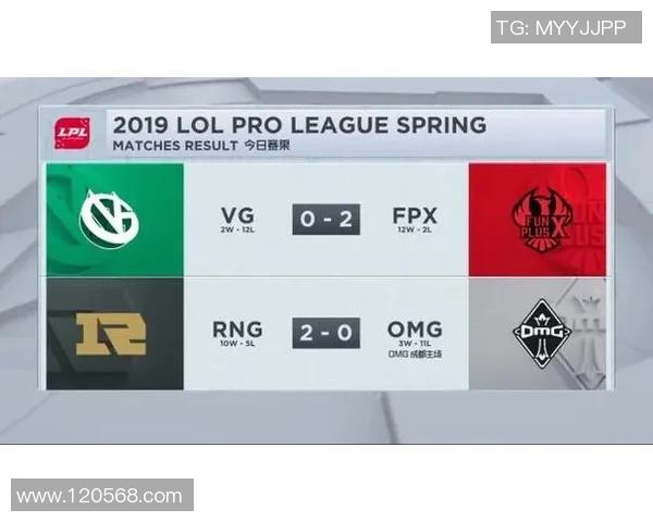 洲际赛最新积分榜揭晓FPX以98分稳居第一名 洲际赛最新积分榜揭晓FPX以98分稳居第一名